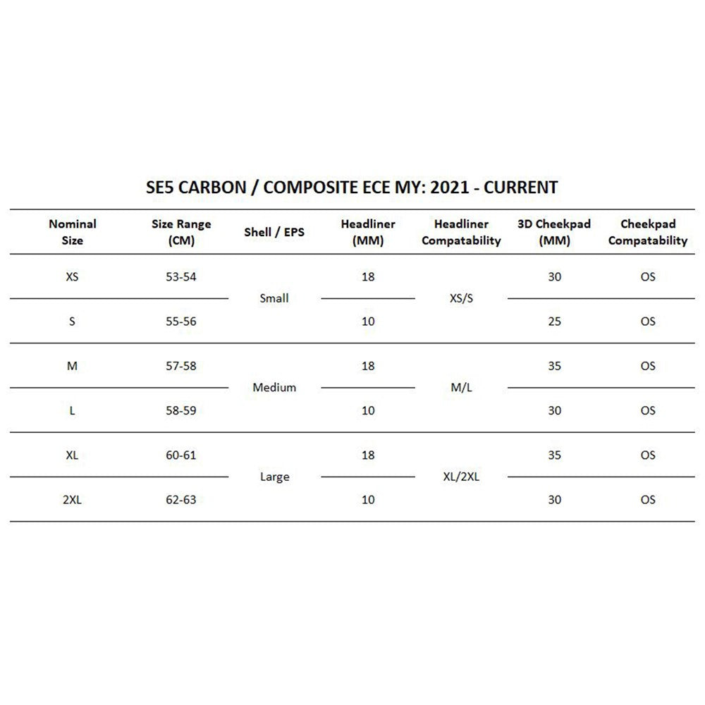 Se5 Composite Cheekpads Black