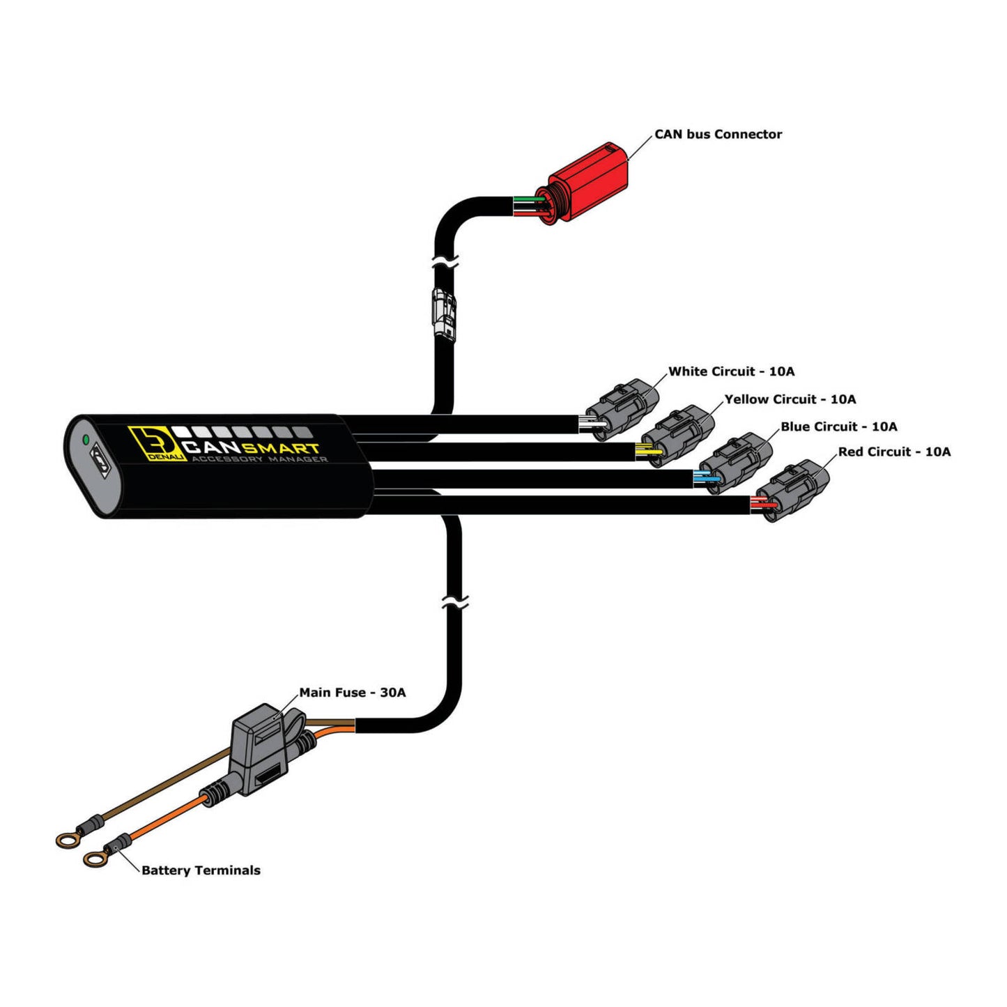 Denali CANsmart Gen2 Control - Harley Davidson