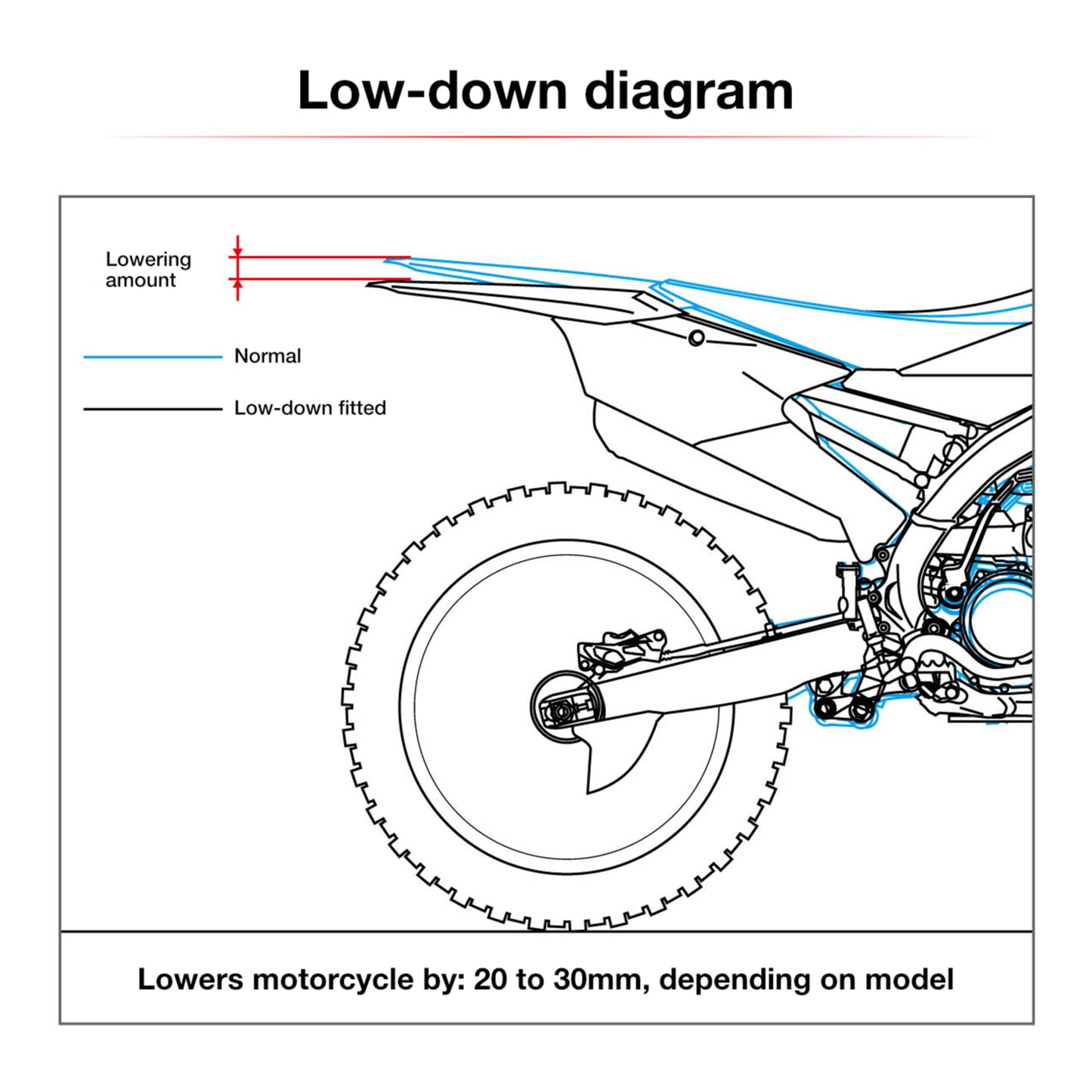 Zeta RSL-LowDown -20mm YZ125 '06-, YZ250 '06-, YZ125X '17-, YZ250X