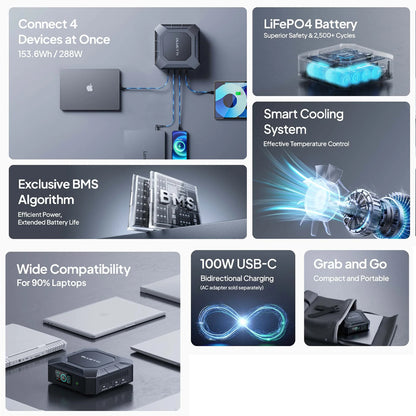 BLUETTI X20 POWER BANK FOR LAPTOP / MOBILE DEVICES 288W | 153.6WH