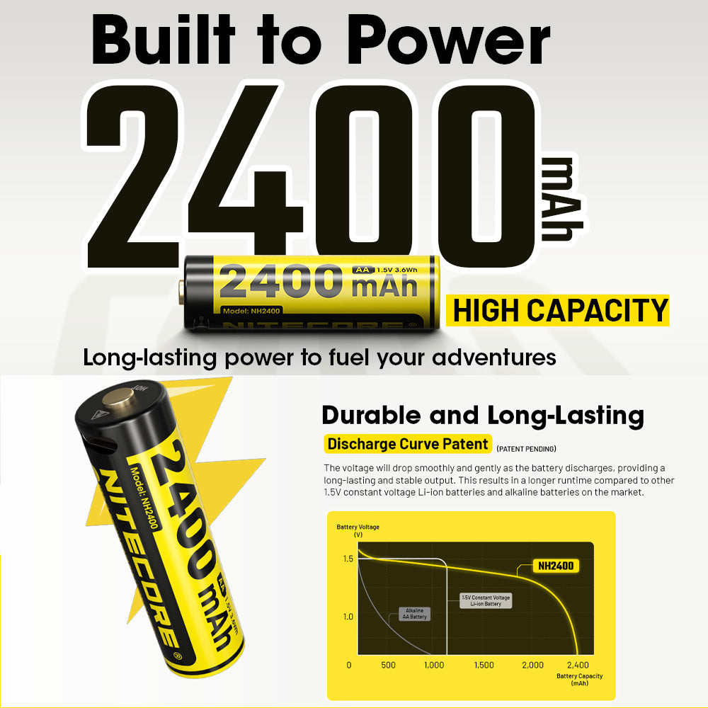 NITECORE LI-ION RECHARGEABLE AA BATTERY 2400MAH 1.5V 4 PACK KIT