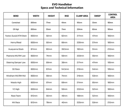 PROTAPER EVO Handlebar Guide