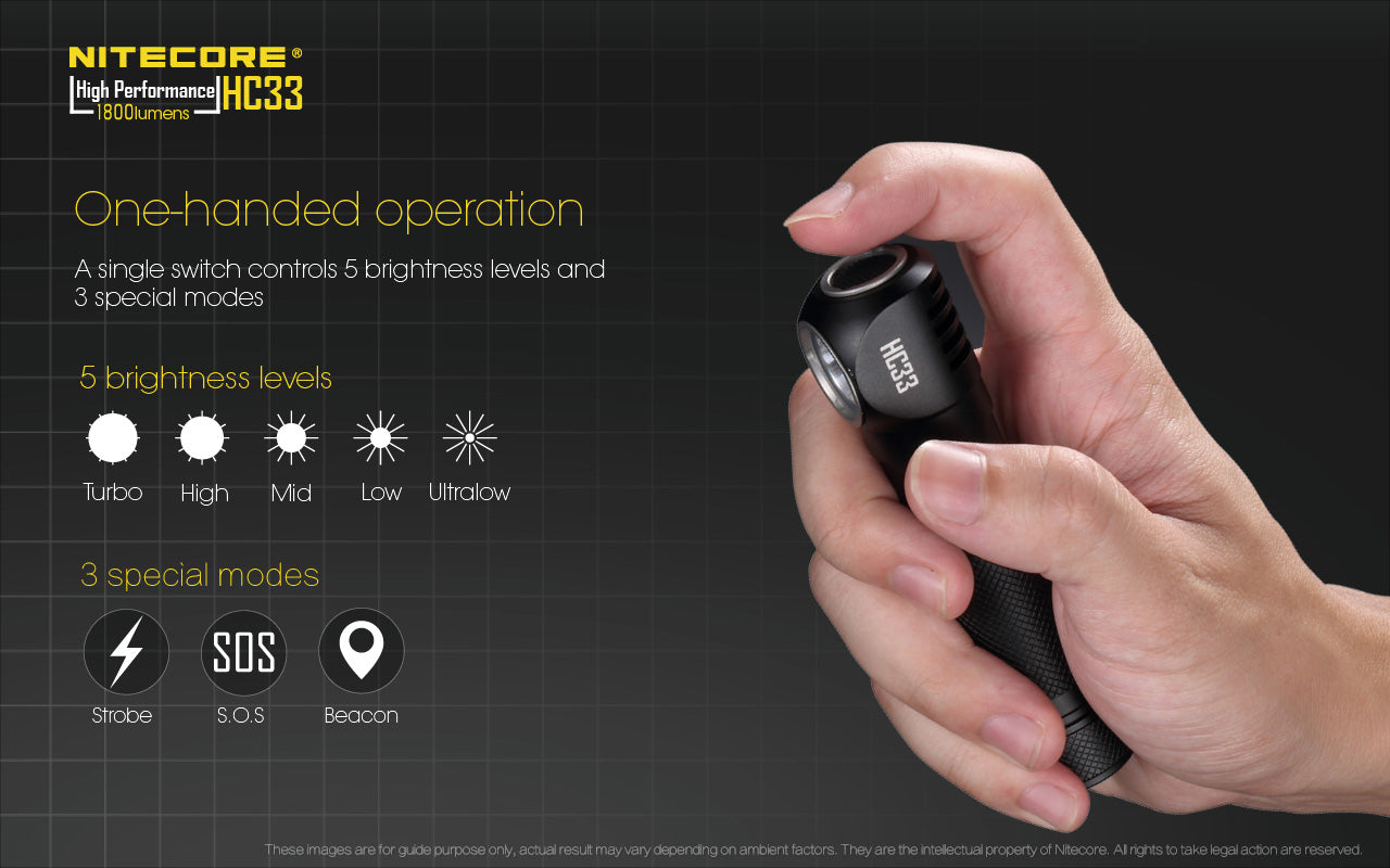 NITECORE SMALL POWERFUL HEAD TORCH