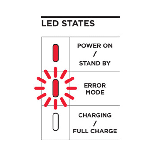 Weatherproof Wireless Charger
