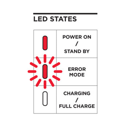 Weatherproof Wireless Charger