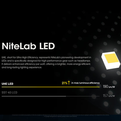 NITECORE HC60 UHE 1600 LUMEN USB-C RECHARGEABLE HEADLAMP