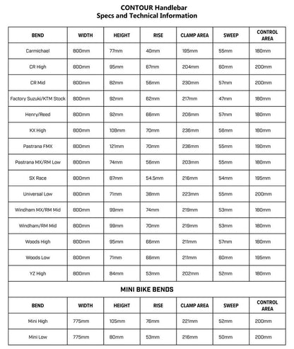 Contour Handlebar Guide