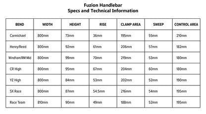 Fuzion Handlebar guide