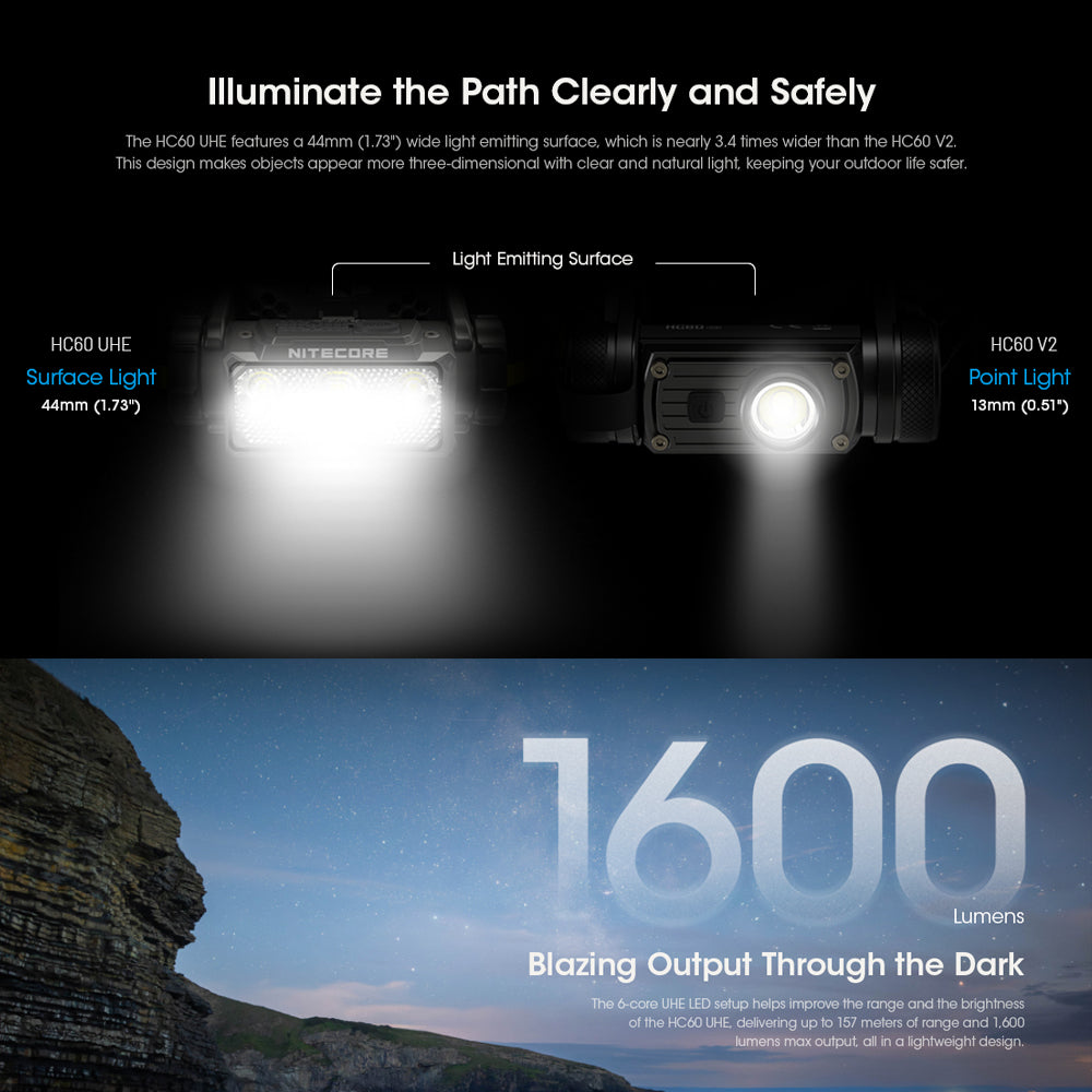 NITECORE HC60 UHE 1600 LUMEN USB-C RECHARGEABLE HEADLAMP