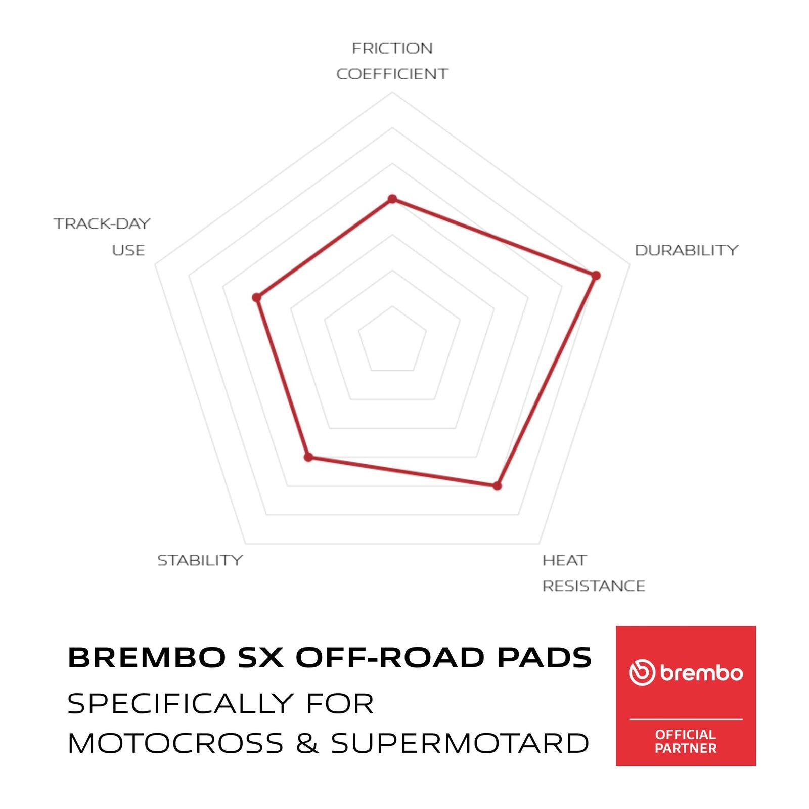Brembo Upgrade Sinter Front Brake Pads 07GR20SX