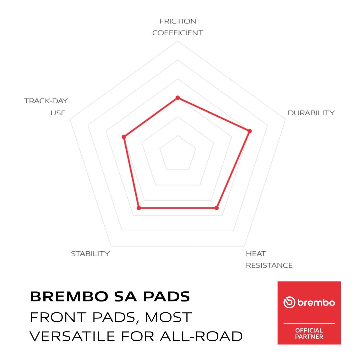 Brembo Prime Sinter Front Brake Pads 07YA23SA