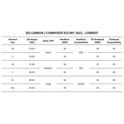 Se5 Composite Cheekpads Black