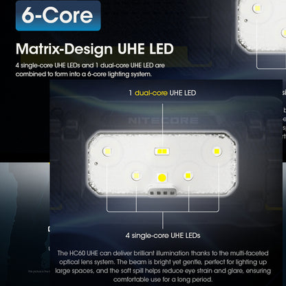 NITECORE HC60 UHE 1600 LUMEN USB-C RECHARGEABLE HEADLAMP