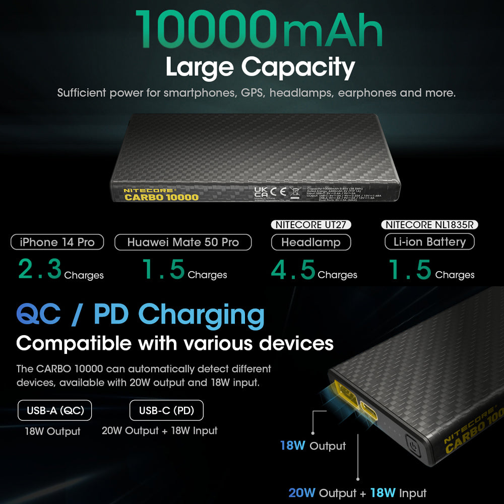 NITECORE 10,000MAH POWER BANK ULTRA LIGHTWEIGHT CARBON FIBER ENERGY BRICK